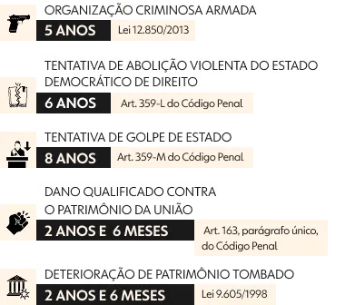 crimes de Alexandre Ramagem