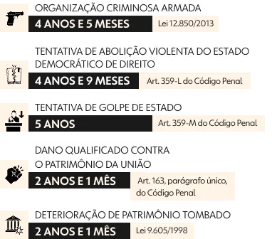 crimes de AUGUSTO HELENO