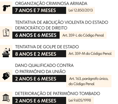 crimes de JAIR BOLSONARO