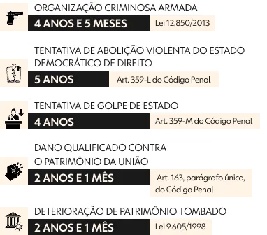 crimes de Paulo Sérgio Nogueira