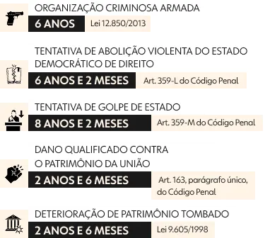 crimes de Walter Braga Netto